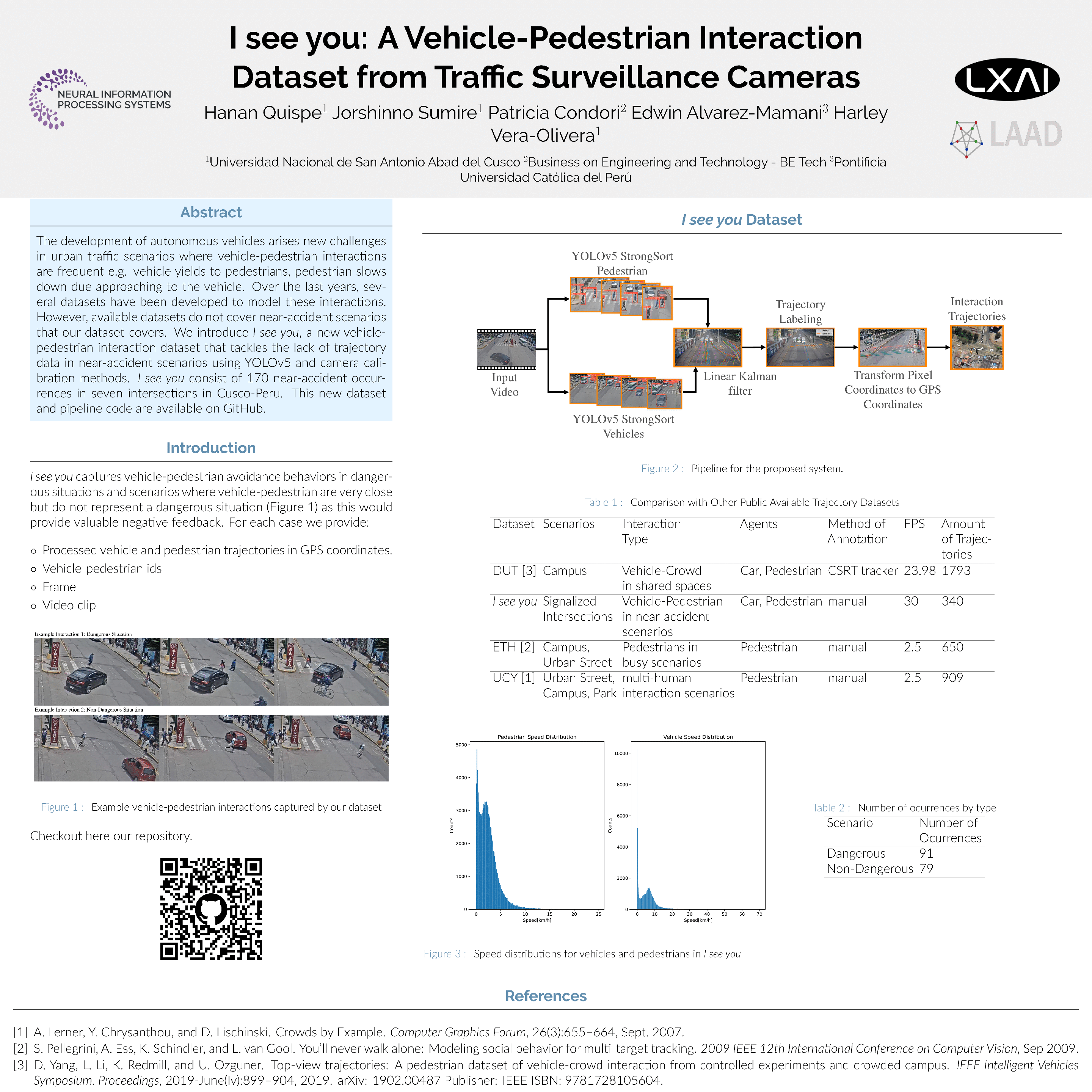 NeurIPS I see you A VehiclePedestrian Interaction Dataset from